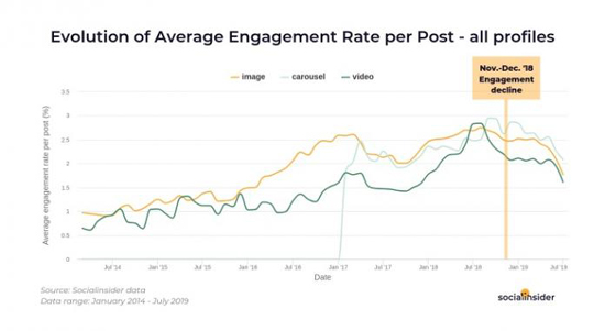 engagement-socialinsider-271119-696x381.jpg (63 KB)