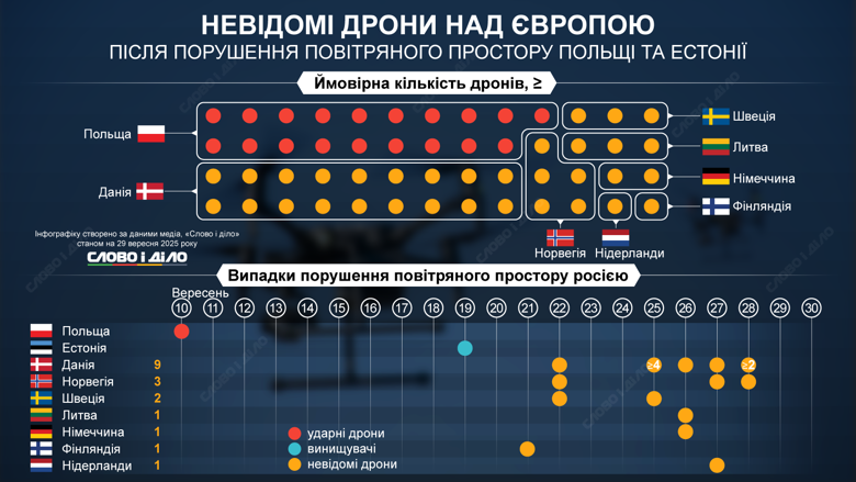 drony-v-yevropi_ru_normal.png (308 KB)