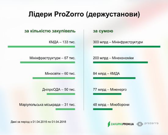 UKR-zakupki-prom-lidery-prozorro-gosuchrezhdenia-1.png (118 KB)