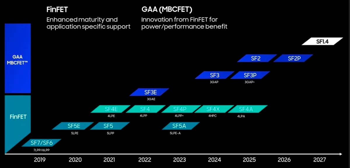 Samsung-Foundry-Roadmap-2019-2027.jpg (35 KB)