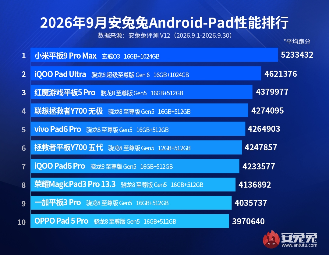 Android-tablet-antutu-1.jpg (359 KB)