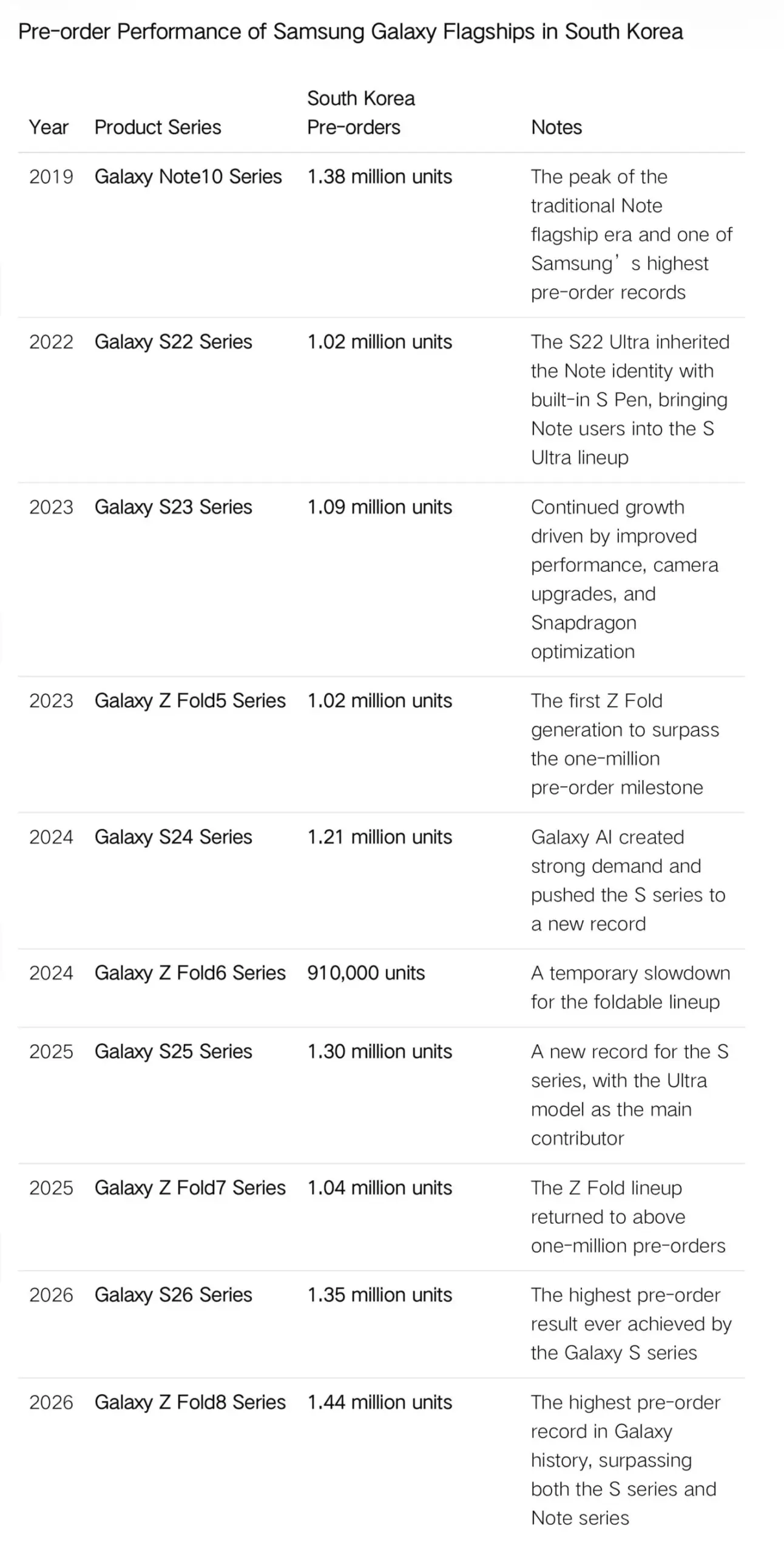 Samsung-pre-orders-Korea-up-to-2026-1420x2813-1-scaled.webp (108 KB)