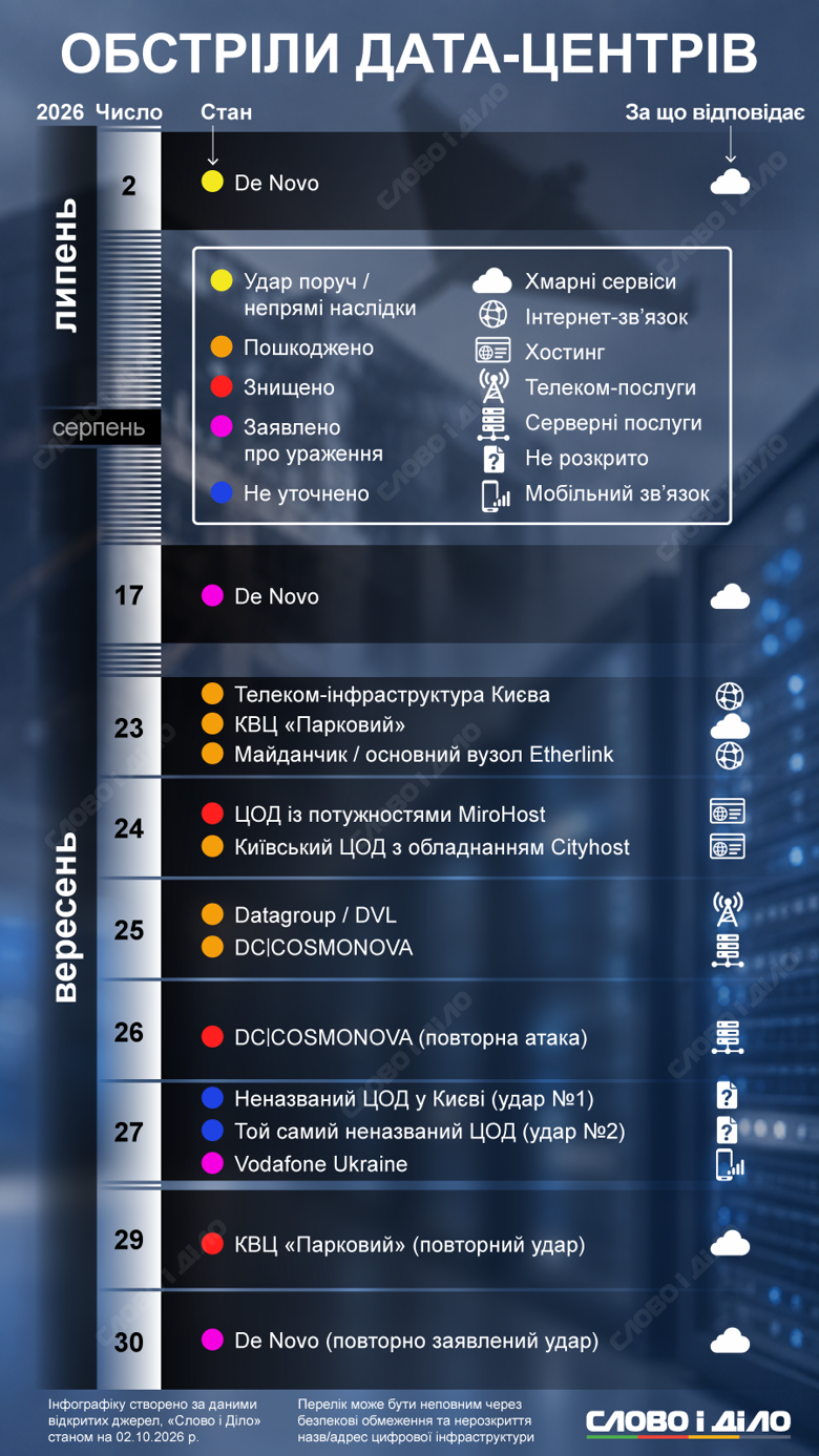 ataka-na-data-centry-u-kyyevi-2026_ru_normal.png (1.30 MB)