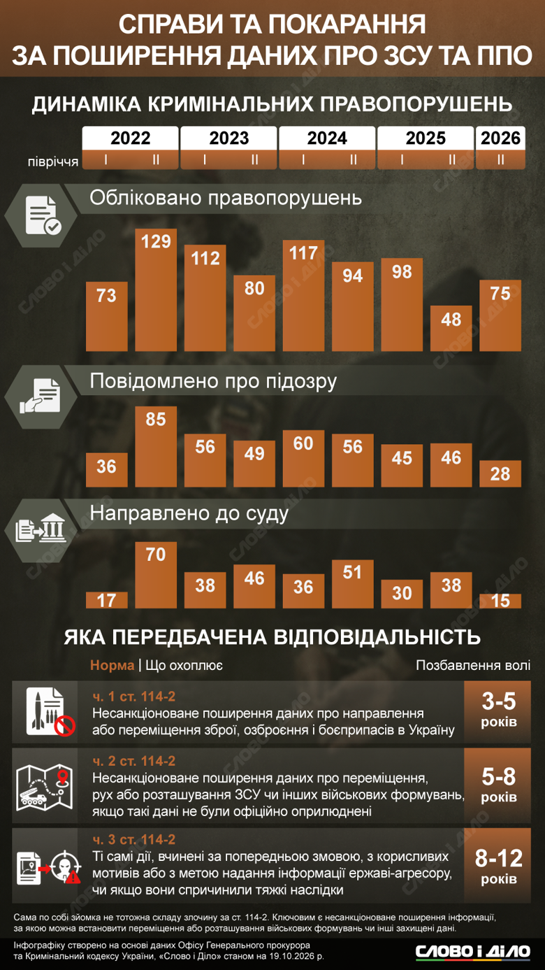 nezakonne-poshyrennya-danyx-pro-zsu-skilky-sprav-dijshlo-do-sudu-za-roky-vtorhnennya_uk_normal.png (1.37 MB)