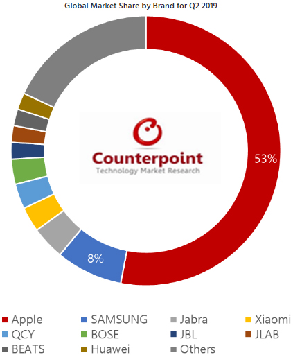 1News_WirelessHearables_CP_1-q2-19.jpg (109 KB)