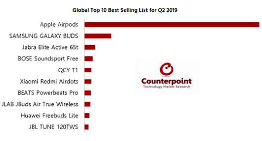 2News_WirelessHearables_CP_2-q2-19.jpg (68 KB)