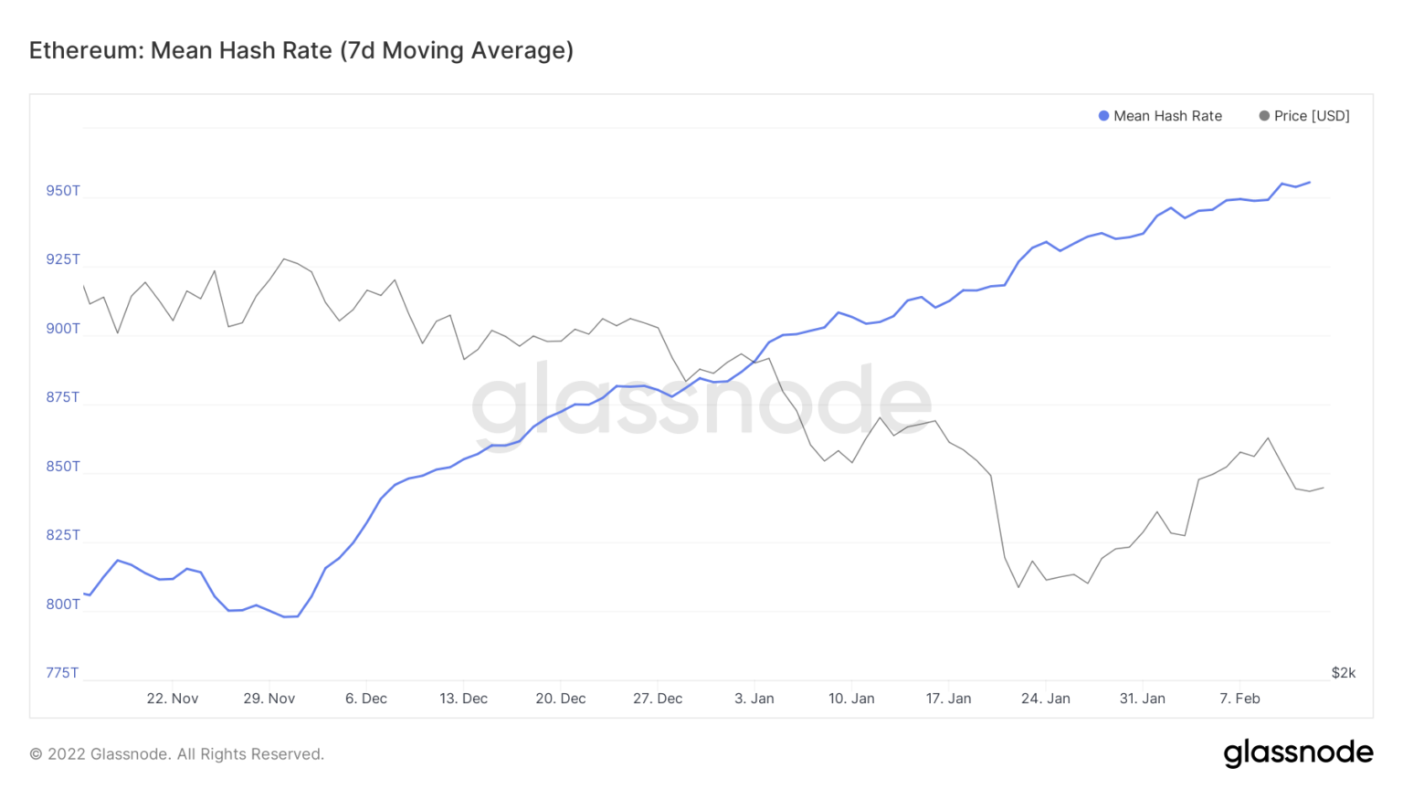 1glassnode-studio_ethereum-mean-hash-rate-7-d-moving-average-1-1536x864.png (141 KB)