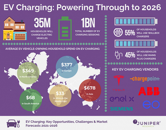 Final-EV-Charging-Infographic_large.jpg (246 KB)