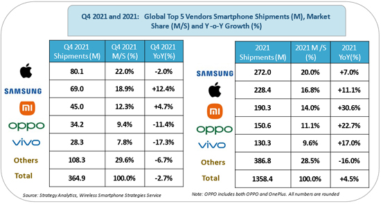 News_Smartphones2022_SA.jpg (127 KB)