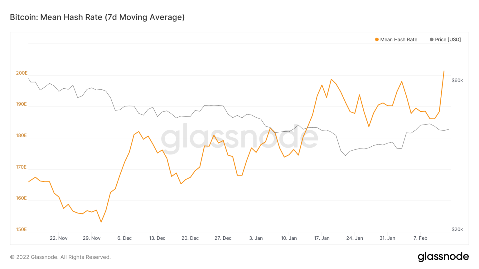 glassnode-studio_bitcoin-mean-hash-rate-7-d-moving-average-3-1536x864.png (151 KB)