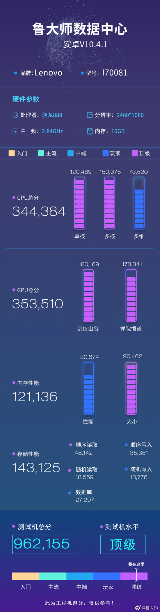 1Legion-2-Pro-Master-Lu.jpg (216 KB)