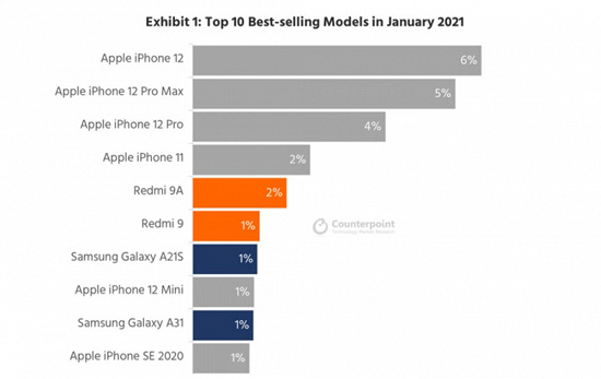 1top-10-best-selling-january-2021_large.jpg (41 KB)