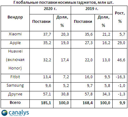 2News_SmartDev3_Canalys.jpg (157 KB)