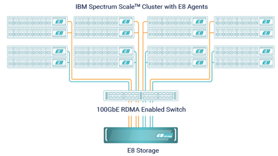 1E8-IBM-Spectrum-Scale.png (105 KB)