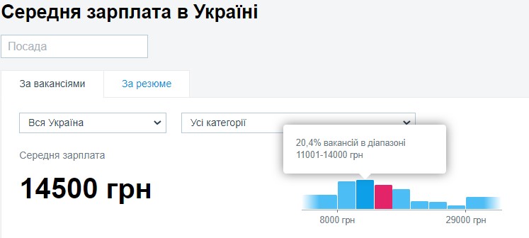 средняя зп в украине.jpg (31 KB)
