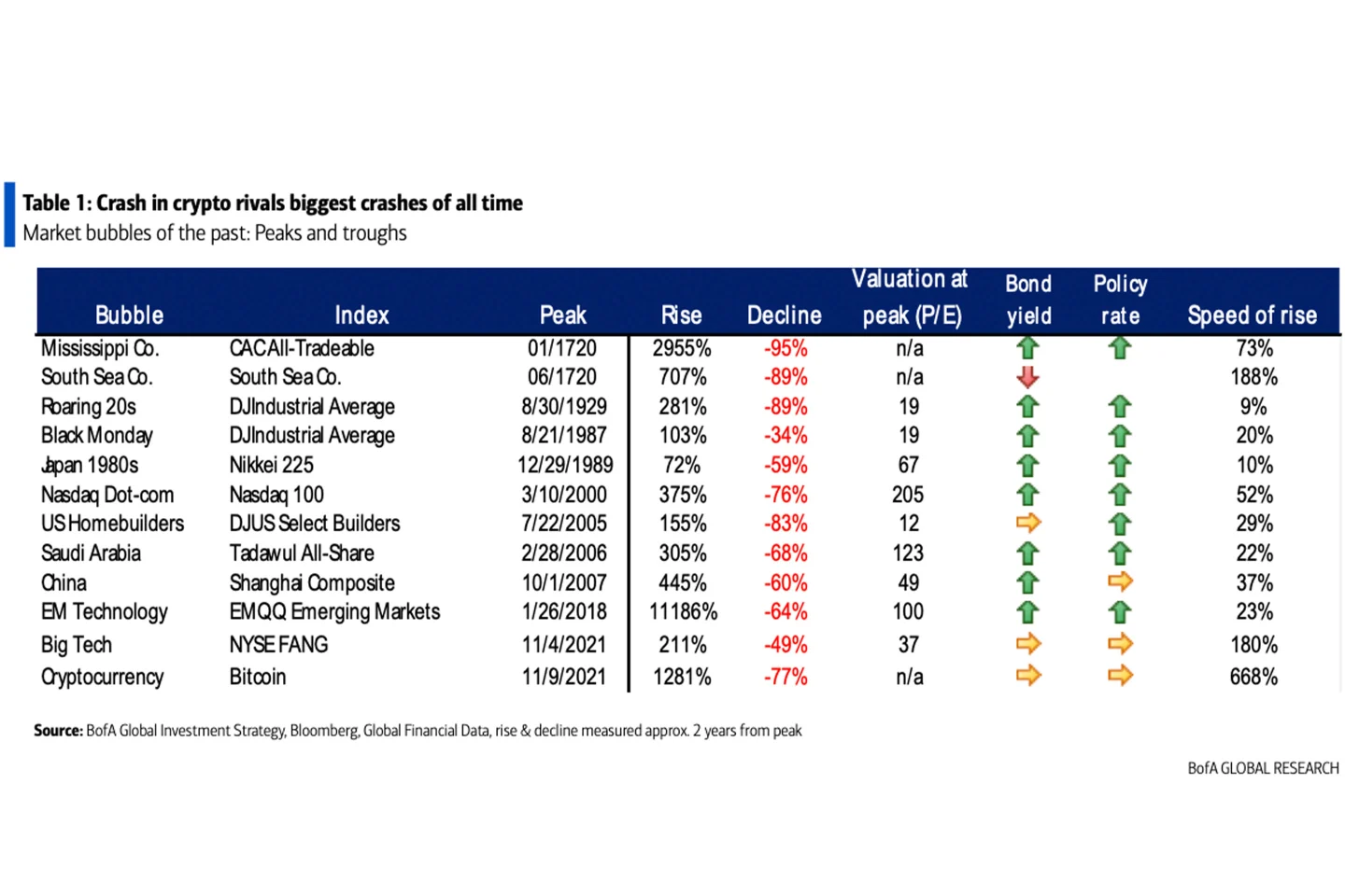 Bof-A-Crash-In-Crypto.webp (93 KB)