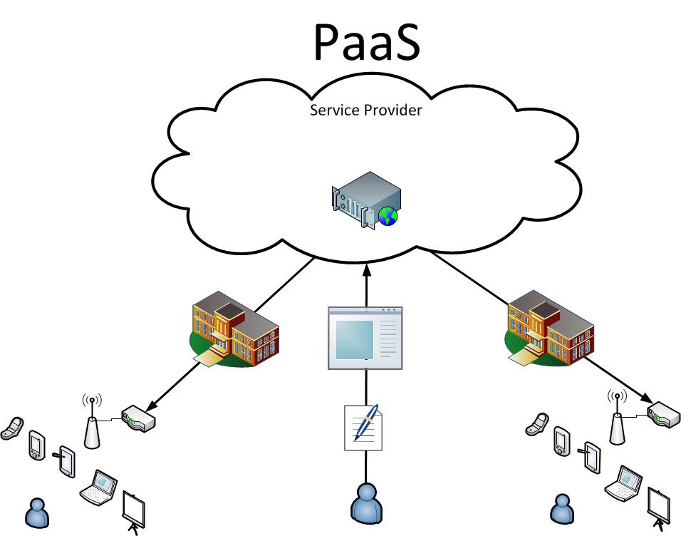 PaaS.jpg (53 KB)