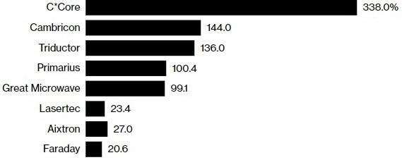 чипмакинг.jpg (23 KB)