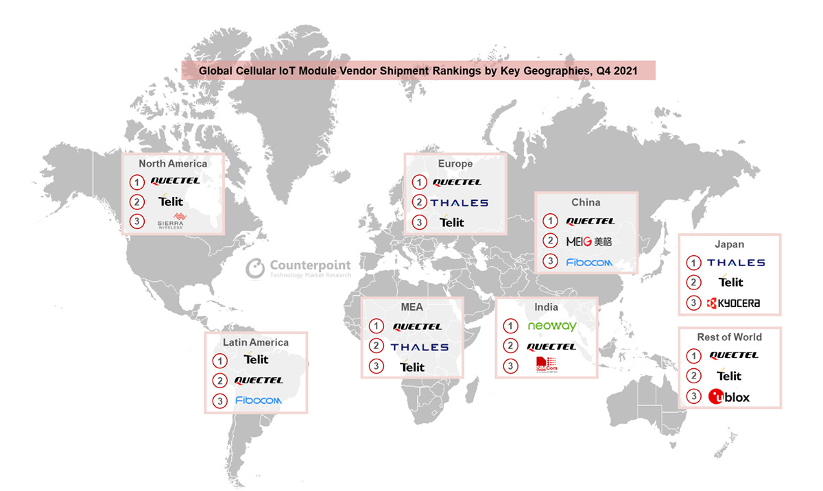 Counterpoint-global-cellular-iot-module-vendor-shipment-share-rankings-by-geography-q4-2021.jpg (142 KB)