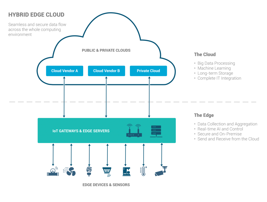 IOTechXhybridXedgeXcloud_Compliance-1024x777.png (149 KB)