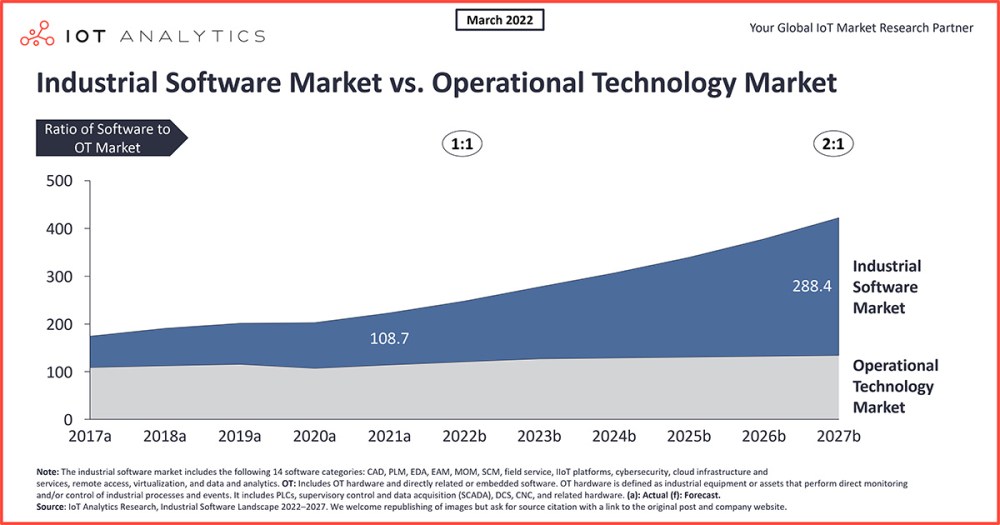 Industrial-software-market-vs-operational-technology-market.jpg (72 KB)