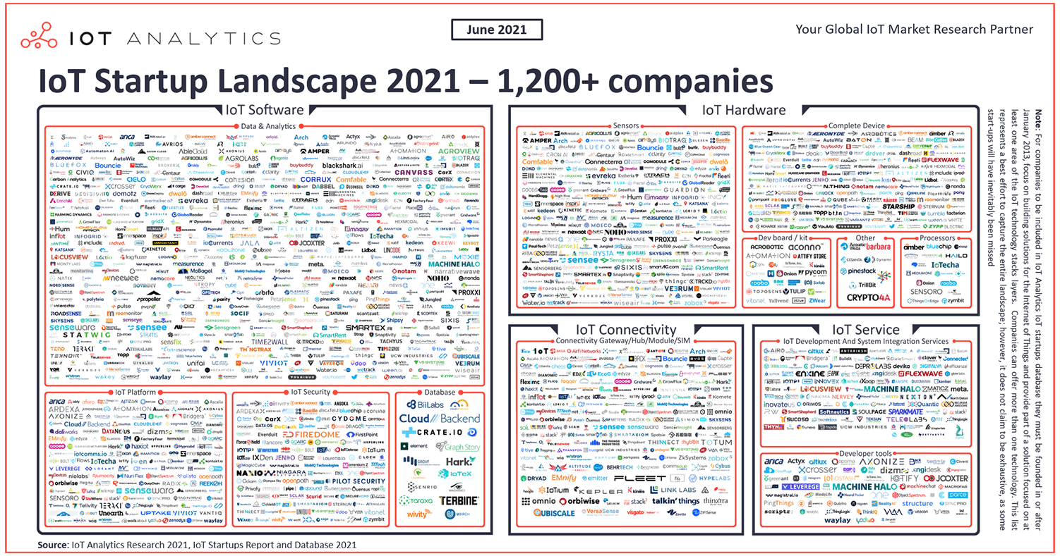 IoT-Startup-Landscape-2021.png (336 KB)