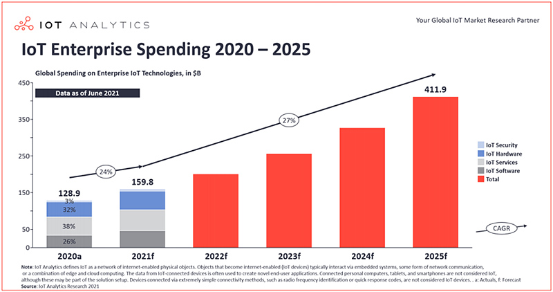 IoT-enterprise-spending-2021-2025.jpg (93 KB)