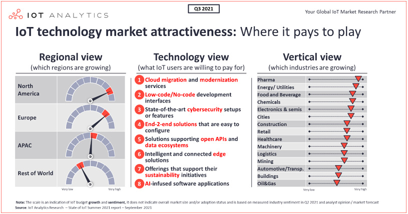IoT-technology-market-attractiveness.jpg (130 KB)