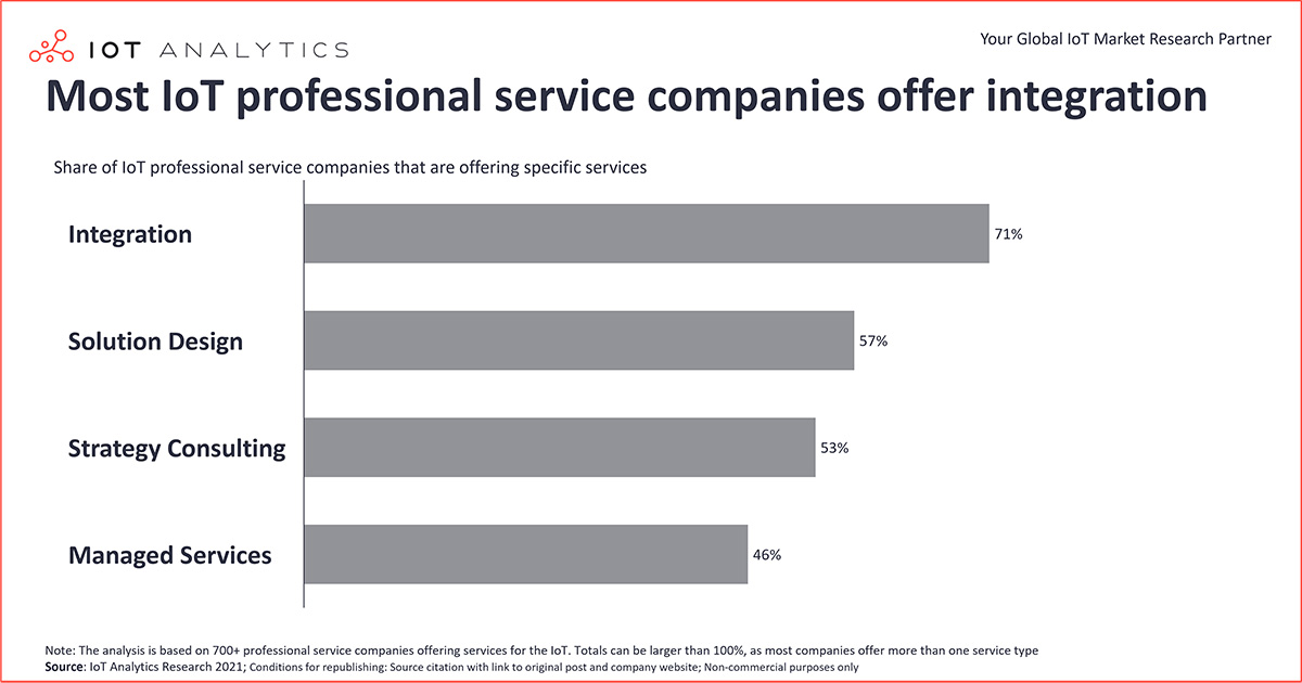 Most-professional-service-companies-offer-integration.jpg (107 KB)