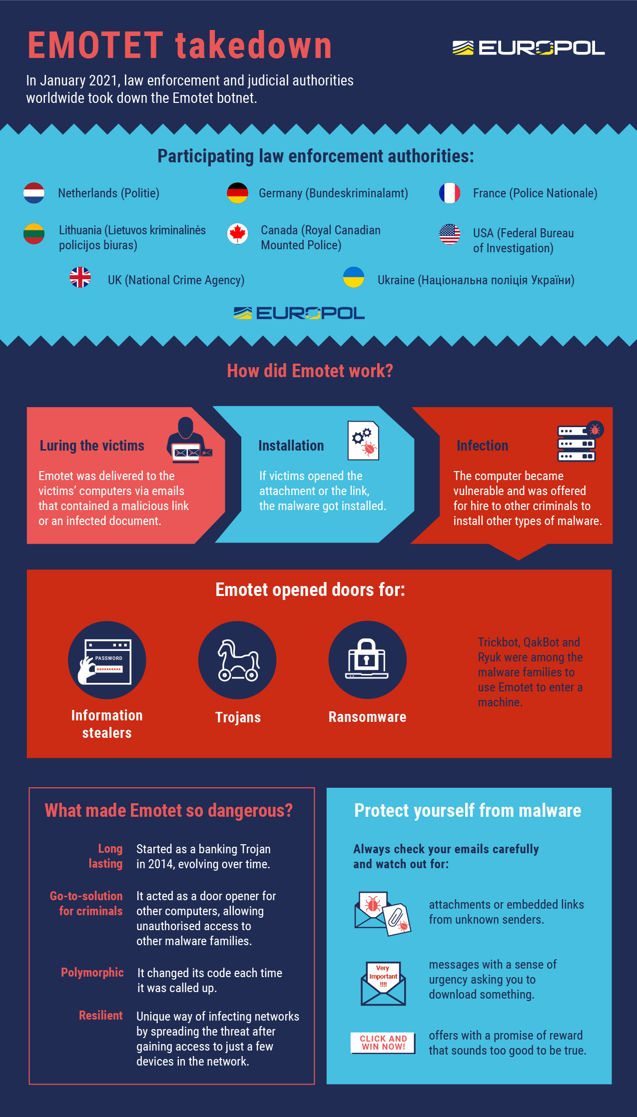 emotet_infographic-01.jpg (1.09 MB)