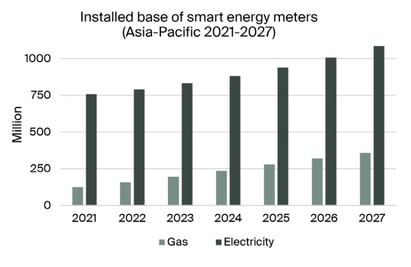 installed-base-smart-energy-meters-apac-2021-2027.jpg (37 KB)