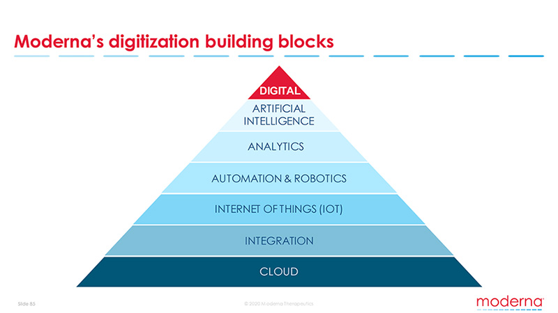 moderna-digitization-building-blocks.jpg (59 KB)