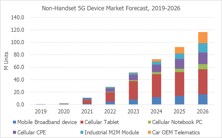 non-handset-5g-device-market-forecast-2019-2026-by-application.png (16 KB)