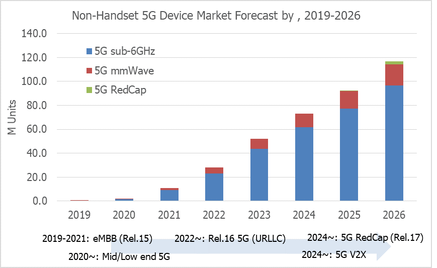 non-handset-5g-device-market-forecast-2019-2026.png (23 KB)
