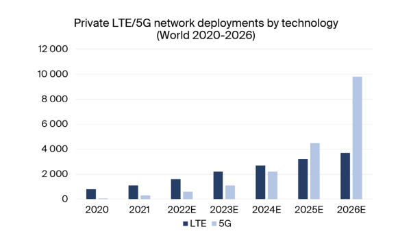 private-lte-5g-network-deployments-by-technology-world-2020-2026.jpg (32 KB)