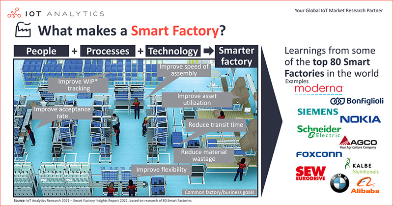 what-makes-smart-factory.jpg (184 KB)