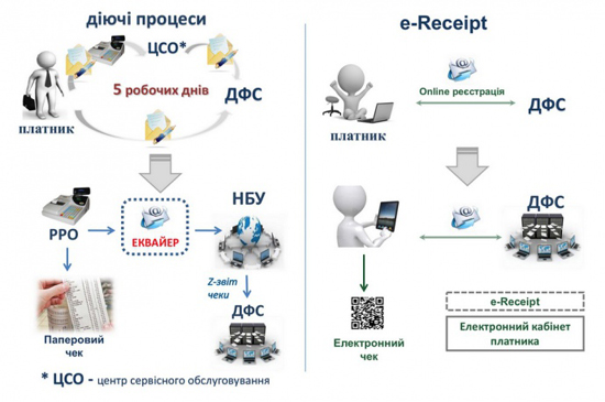 Генератор электронных чеков