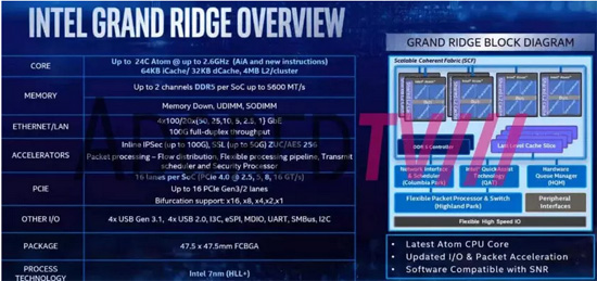 Презентация intel 2021 ces во сколько