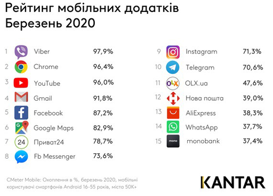 Почему мобильные приложения популярны