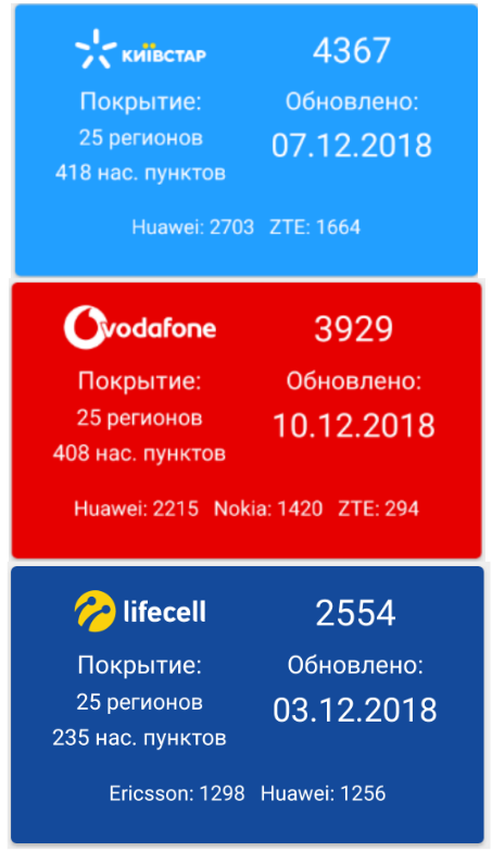 Режим sws huawei что это такое